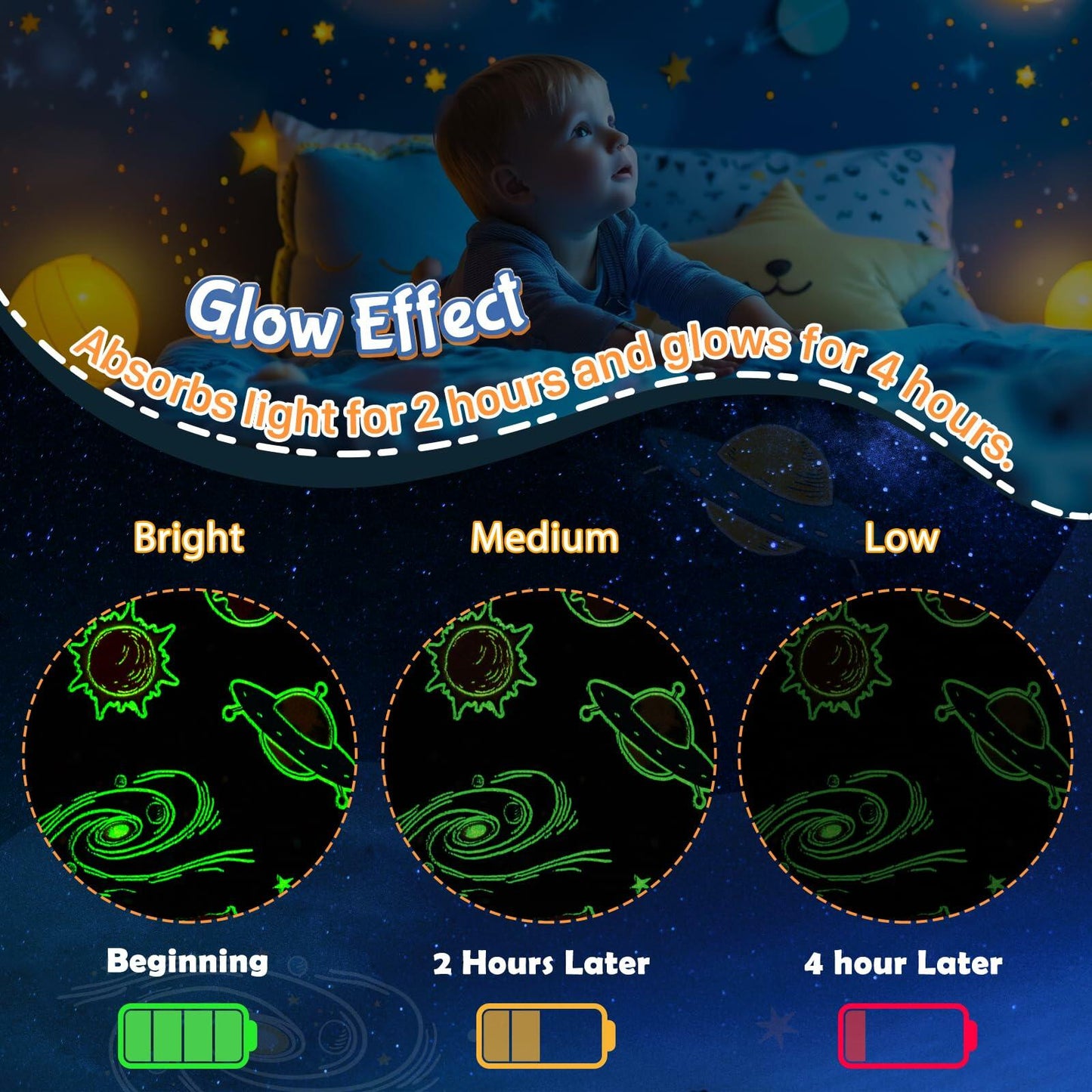 Boulou Glow in The Dark Galaxy Space Blanket Star Planet Decor 50x60