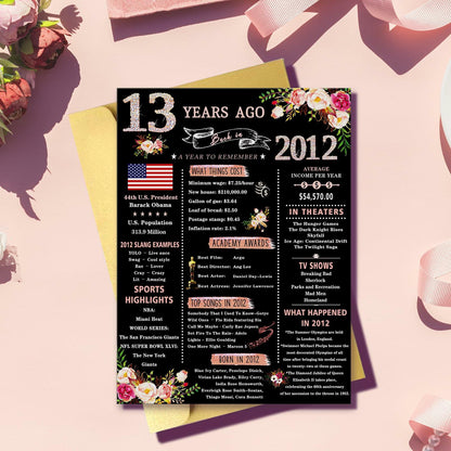 Happy 13th Birthday Card Gifts for Girls Daughter Niece Sister Teenagers