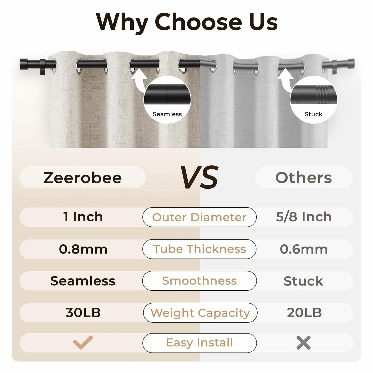 Zeerobee Adjustable Curtain Rod 66-120in Dark Grey Heavy Duty 1 Inch