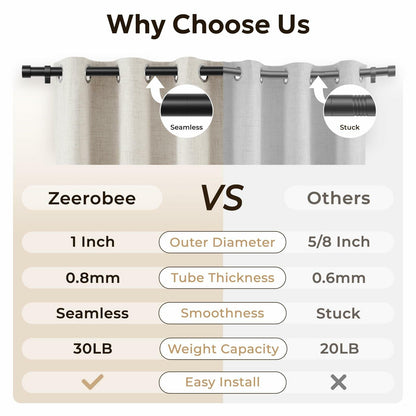 Zeerobee Adjustable Curtain Rod 66-120in Dark Grey Heavy Duty 1 Inch