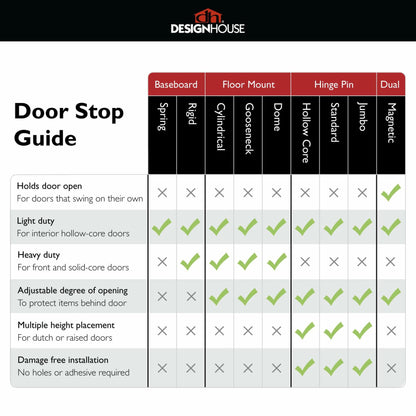 Design House Spring Door Stop Wall Protector Rubber Tip Matte Black 10-Pack