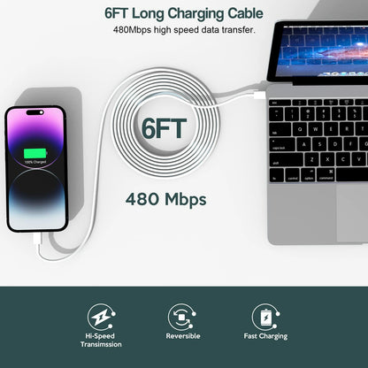 Fitquipment Fast 20W Dual Port QC+ USB C Charger 2Pack White 6FT Cable