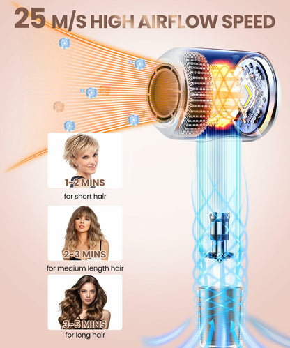 Meditoross Hair Dryer 140000 RPM High Speed Negative Ionic Thermo Control White