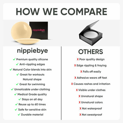 Nippiebye Silicone Reusable Adhesive No Show Nipple Covers Coco Size 8cm