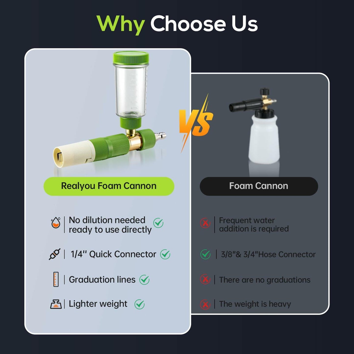REALYOU Foam Cannon Pro Pressure Washer 1/4" Quick Connector Green