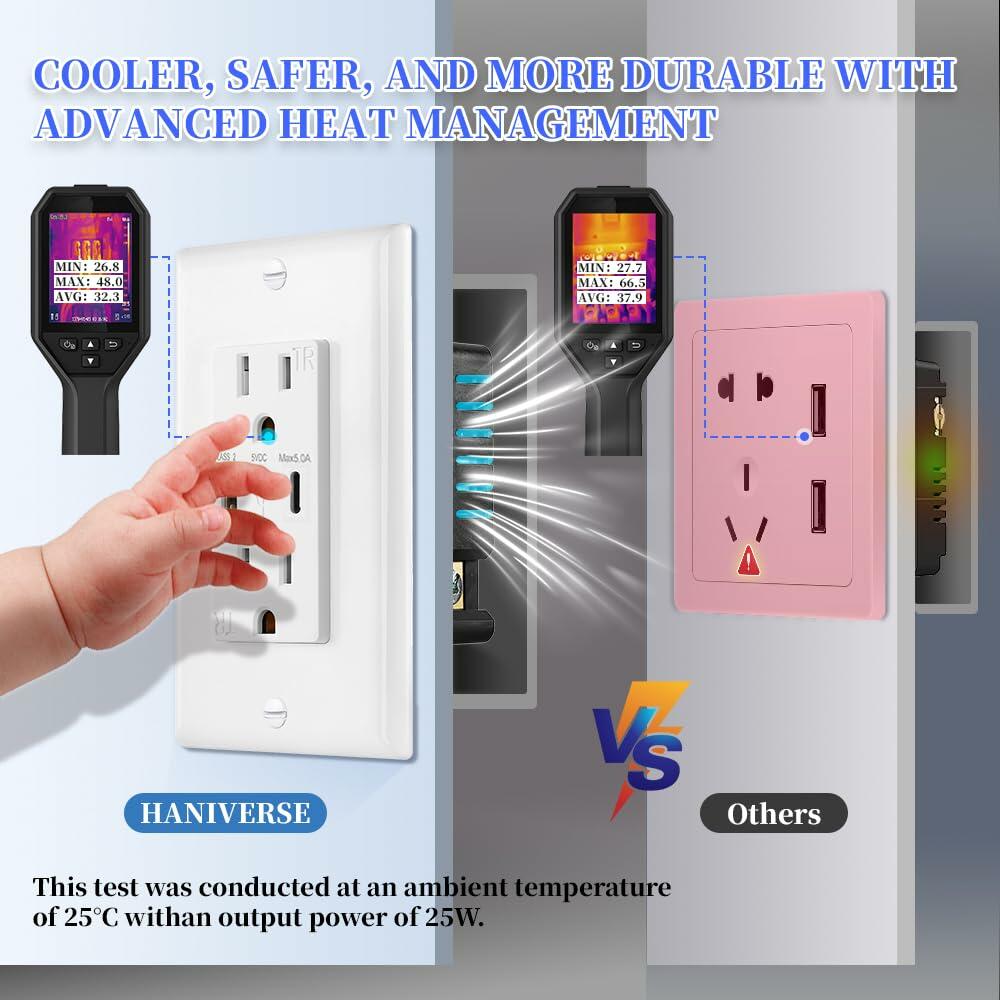 HANIVERSE Wall Outlet 15A Smart USB A+C Ports Tamper-Resistant White