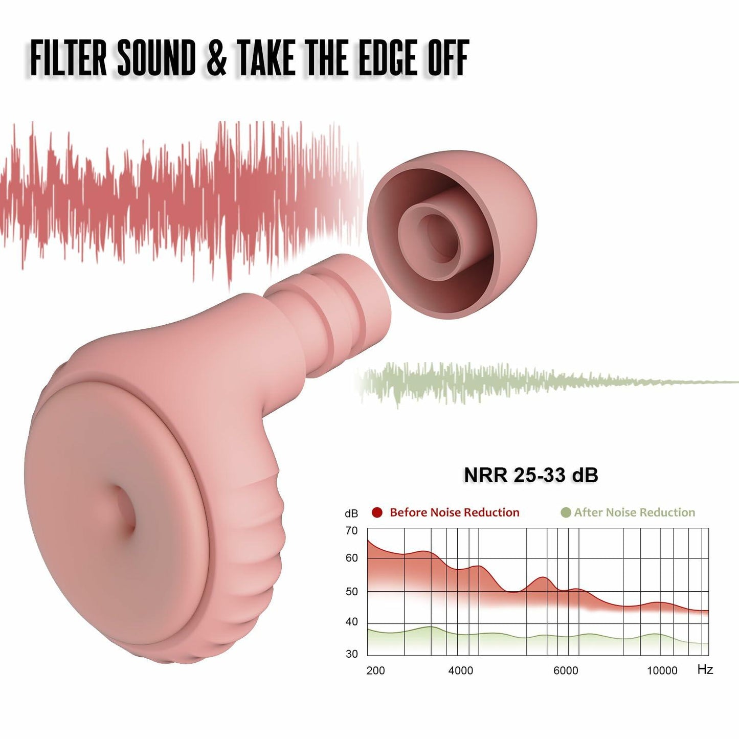 BNU Concert Ear Plugs 2 Pairs Reusable High Fidelity Noise Reduction Pink