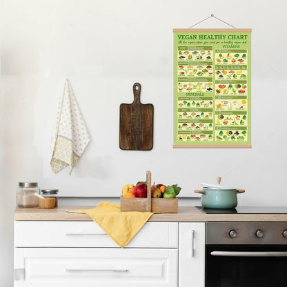 5M BOX Vegan Healthy Food Guide Canvas Poster 12x18 Landscape Vegan Food