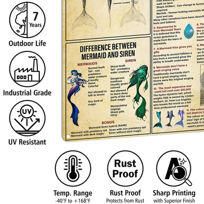 NEGLAI Mermaid Knowledge Metal Sign Poster Vintage Wall Art 16x12 Inches
