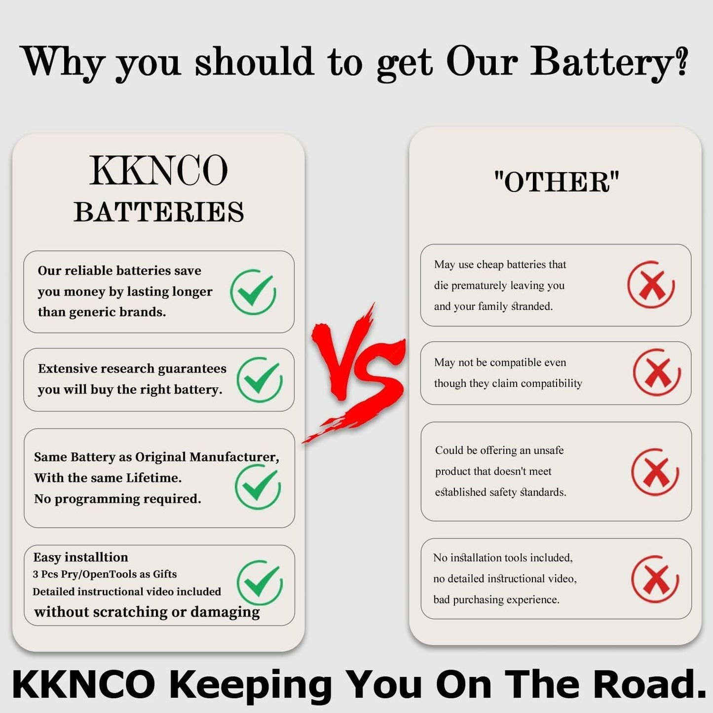 KKNCO Key Fob Battery Replacement for Acura Smart Remote Pack of 2 Batteries
