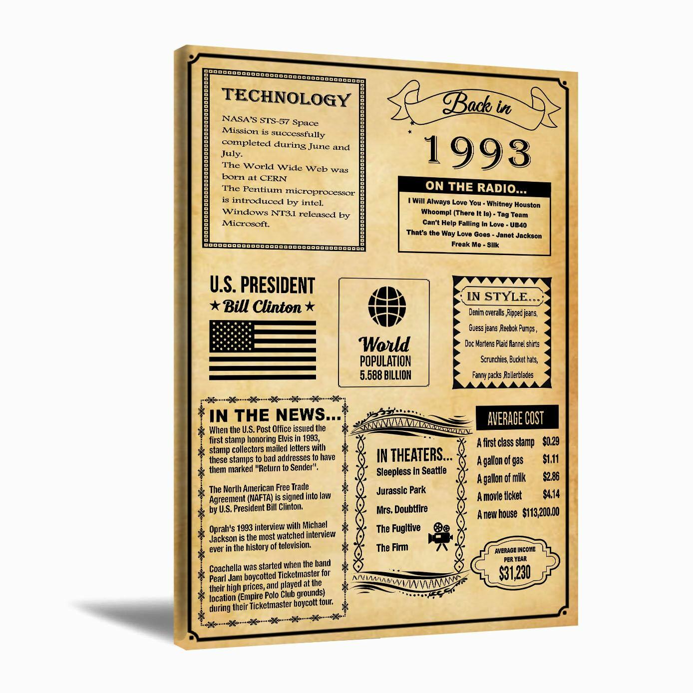 MUFLURIR Canvas Wall Art Retro Style 16x24 in Unframed Back to 1993