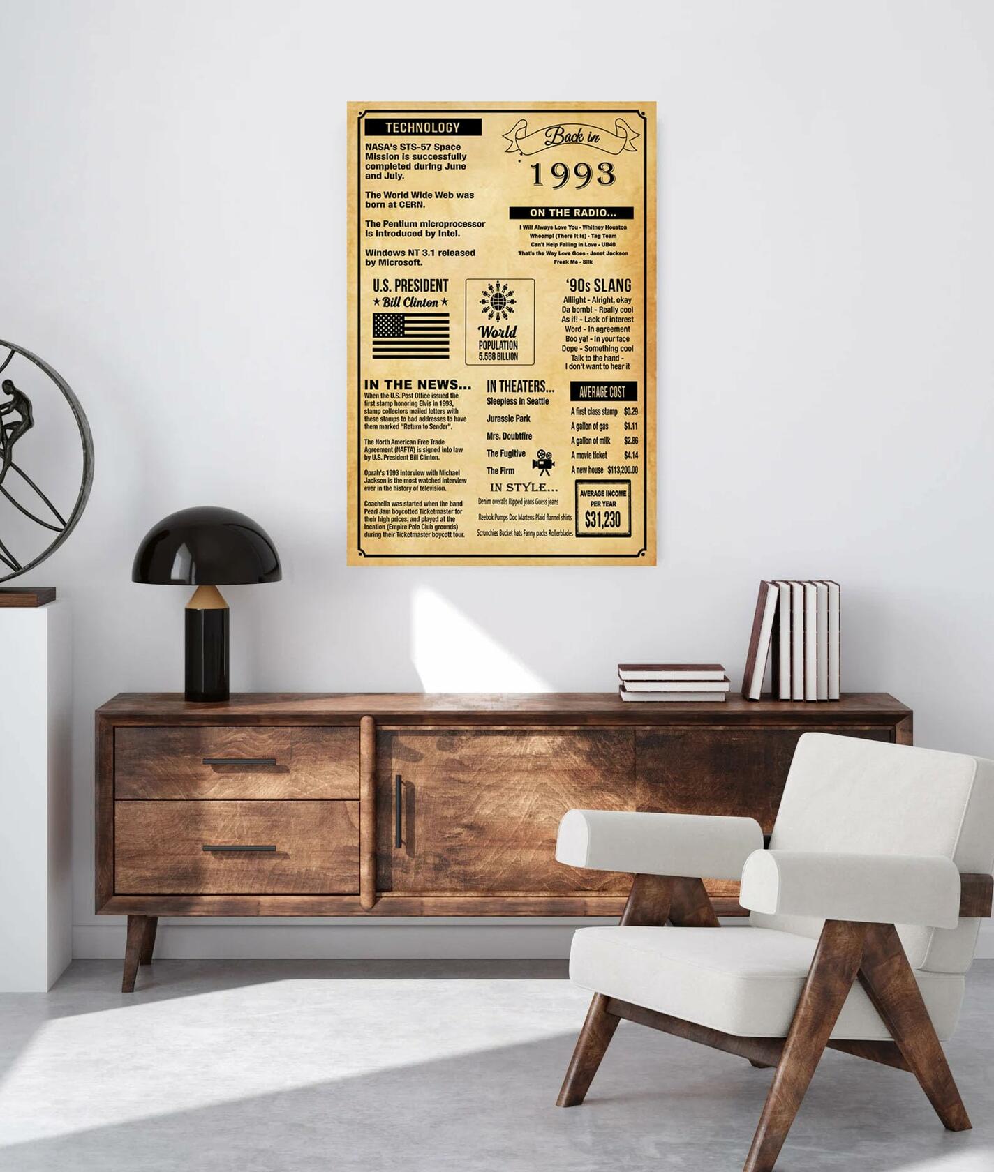 MUFLURIR Canvas Wall Art Retro Style 16x24 in Unframed Back to 1993