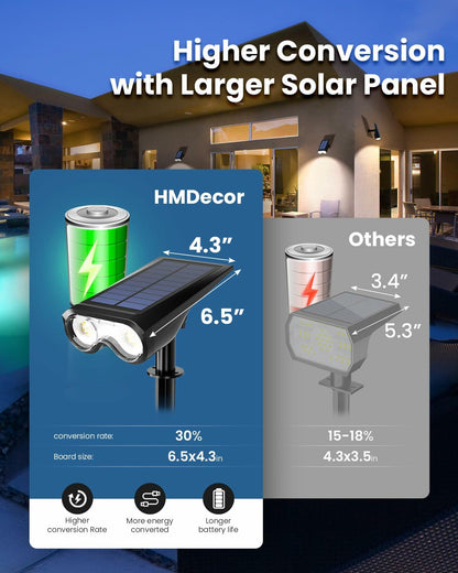 HMDecor Solar Spot Lights Outdoor IP67 Waterproof 4 Pack Cold White 6500K